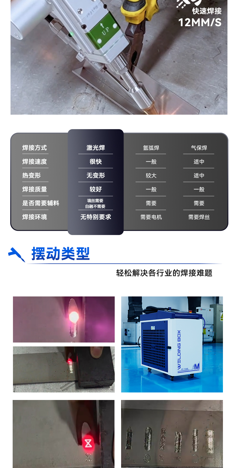 1500W手持一體激光焊接機(jī)（睿法五合一）_06.jpg